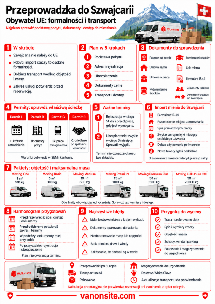 Przeprowadzka do Szwajcarii obywatela UE: dokumenty, terminy, odprawa celna i limity pakietów VANonsite.
